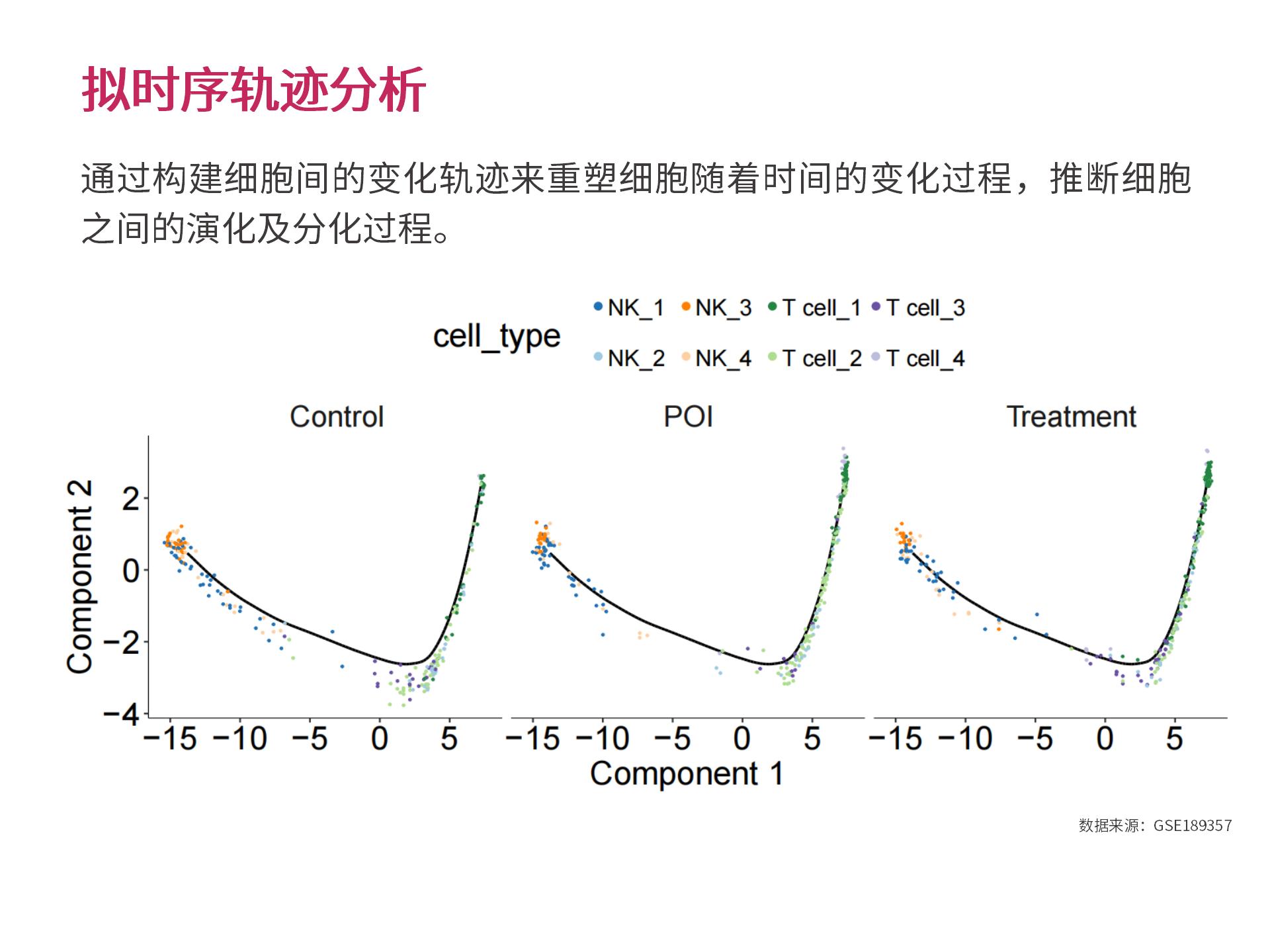 官网个性化生物信息分析 (2.25)--_05.jpg